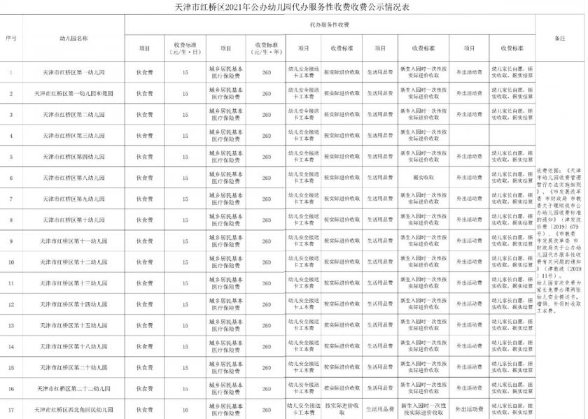 广阳区特殊教育事业单位项目发展概况概览