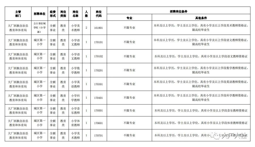 大厂回族自治县小学最新招聘信息与展望概览