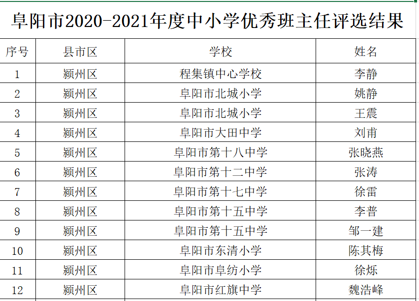 文圣区小学人事任命揭晓，塑造未来崭新篇章的教育领航者