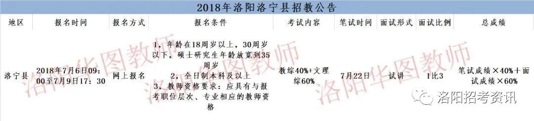 洛宁县市场监督管理局最新招聘公告概览