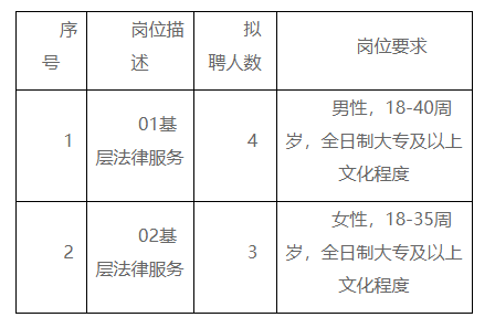 通河县司法局最新招聘信息详解