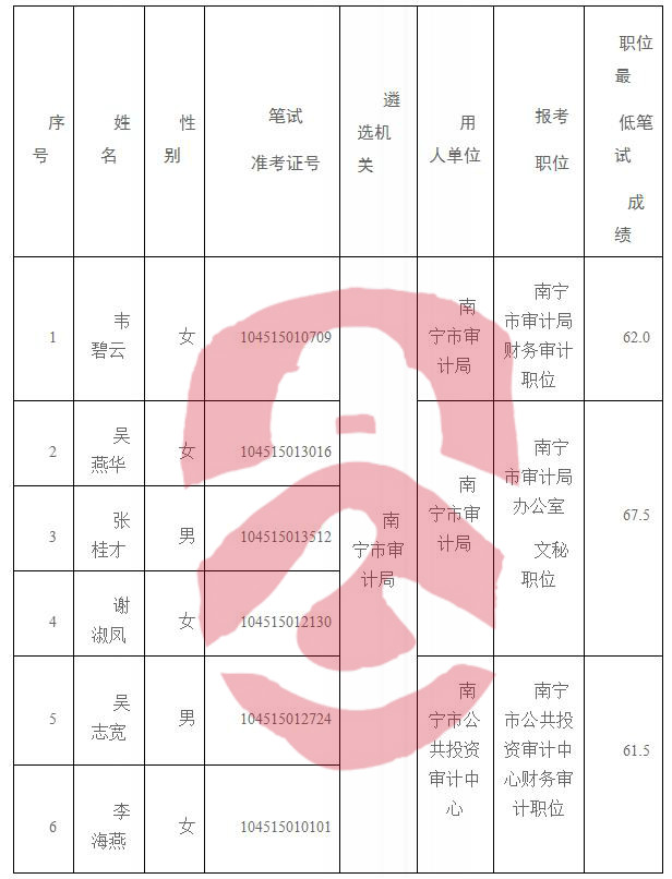 南安市审计局最新招聘公告详解