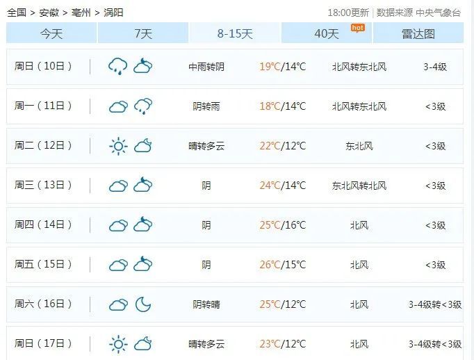 天园街道天气预报更新通知