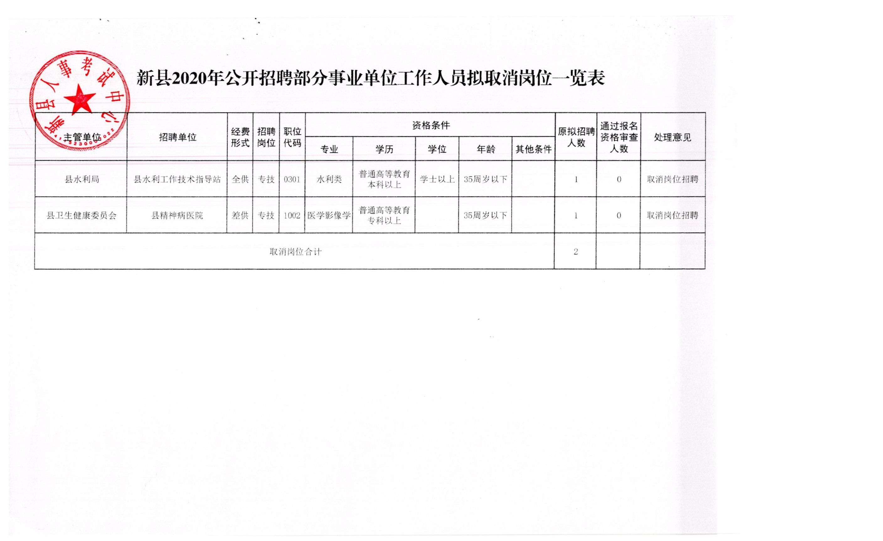 德江县应急管理局最新招聘概况概览