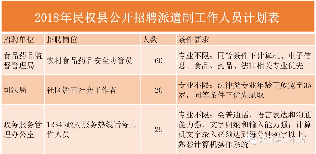 民权县司法局最新招聘公告解析