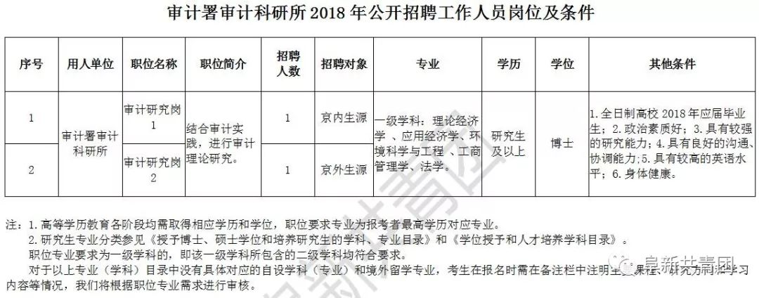 闽侯县审计局最新招聘公告详解