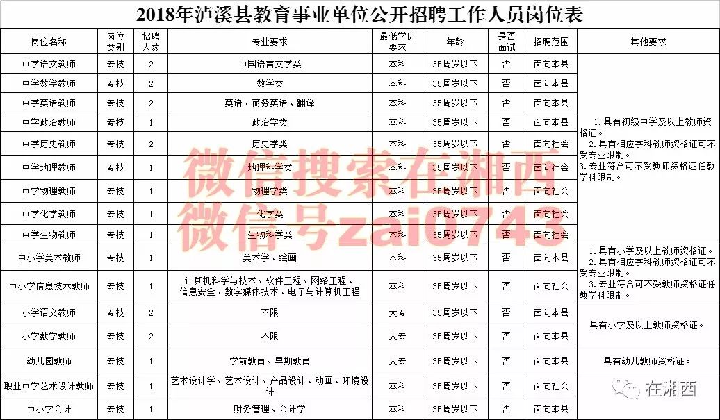 泸溪县小学招聘教育人才，最新岗位信息及动态发布