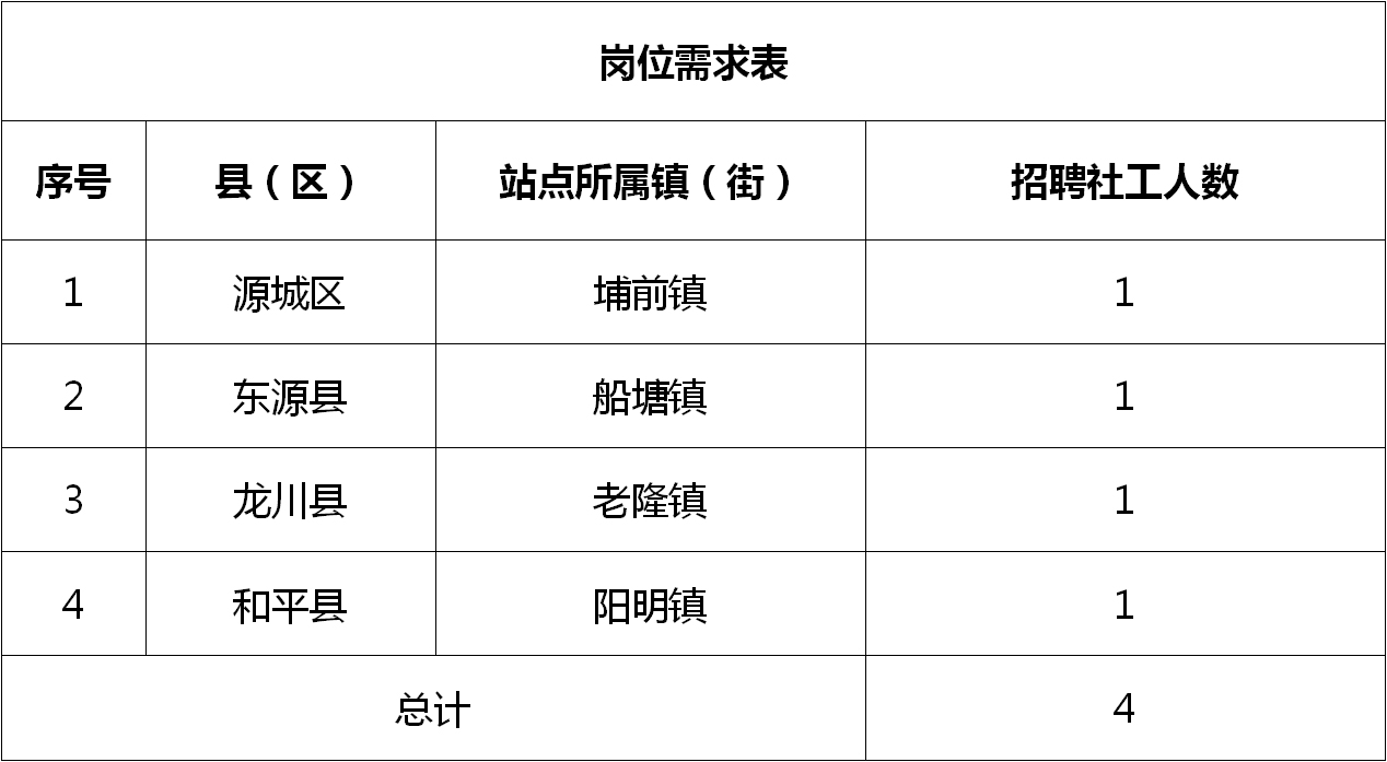 旌阳区计划生育委员会招聘启事