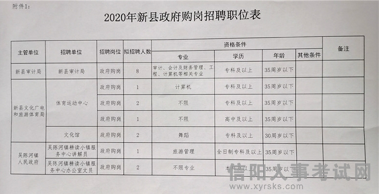 荥经县审计局招聘启事，最新职位空缺及要求发布