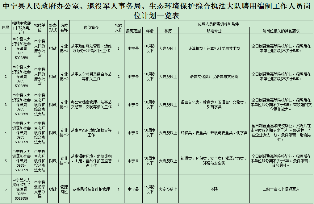 中宁县文化局等最新招聘信息全面解析