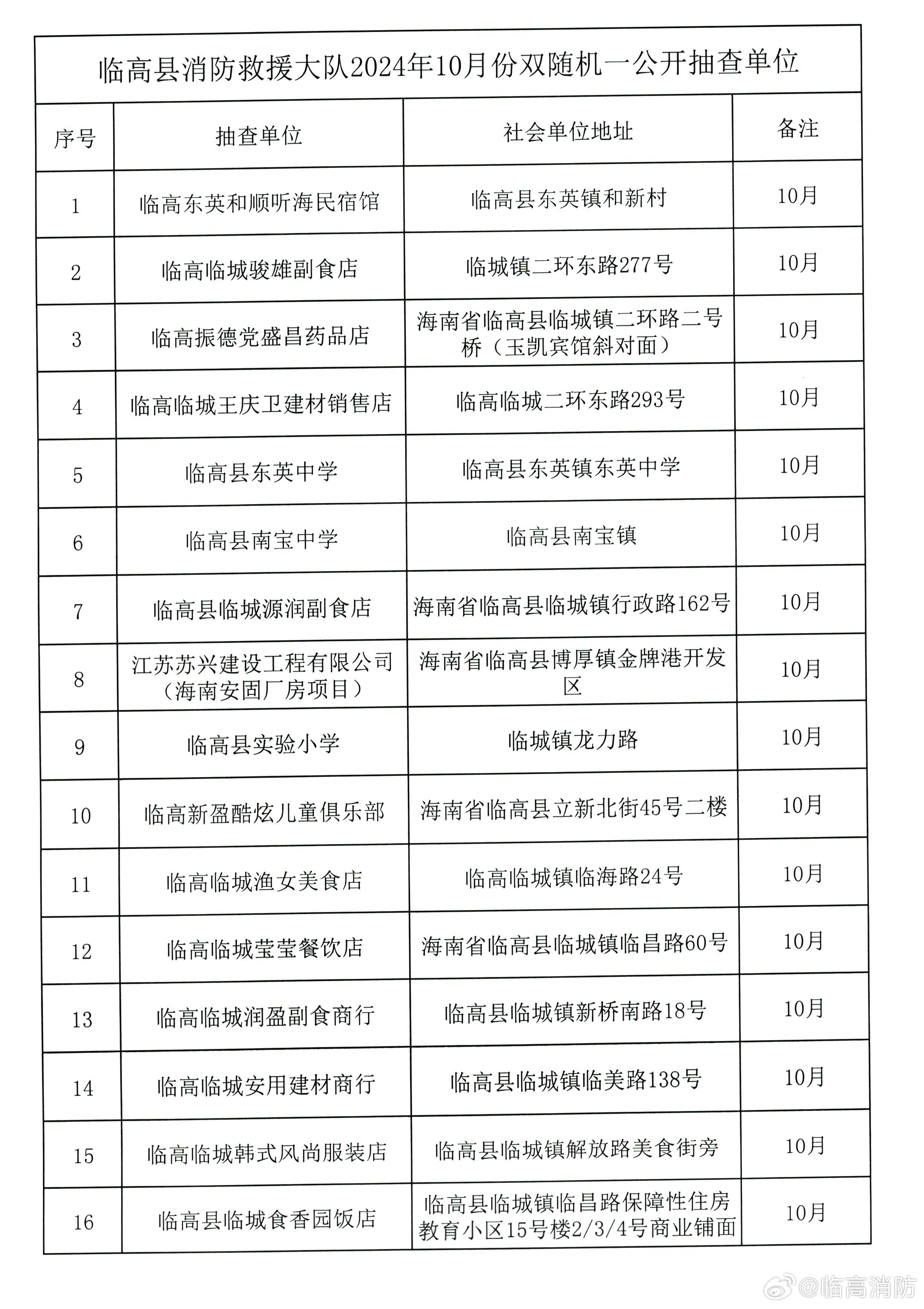 临高县计划生育委员会最新项目进展及其影响