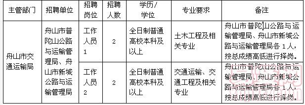 铜官山区医疗保障局招聘新动向详解