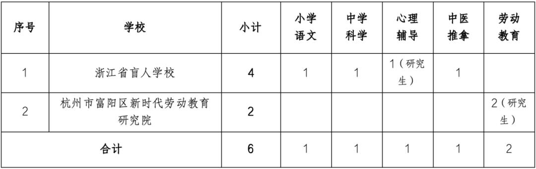 桃山区特殊教育事业单位项目最新进展报告摘要