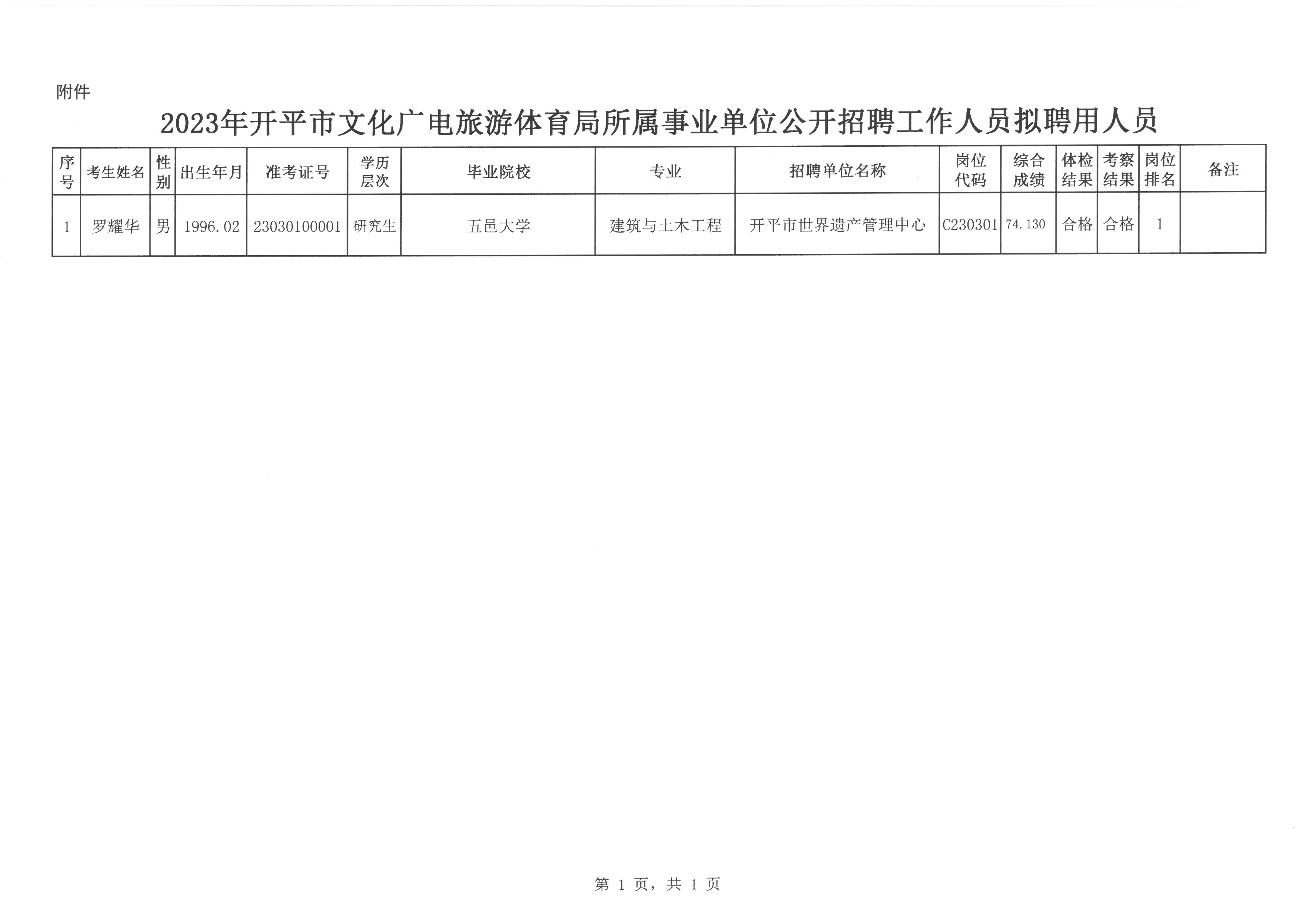 甘洛县文化局最新招聘信息概览与动态概述