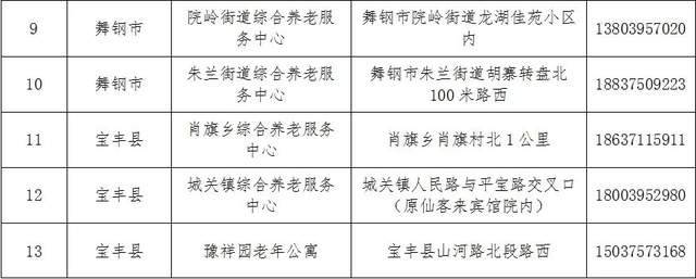 海阳市级托养福利事业单位项目最新研究动态