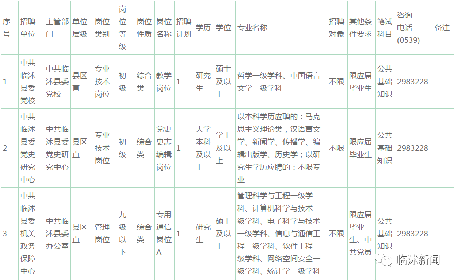 临沭县康复事业单位招聘信息发布与解读