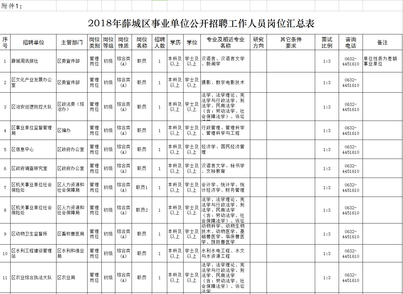 薛城区特殊教育事业单位人事任命动态更新