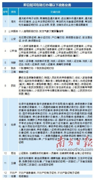 天门市数据与政务服务局项目最新进展报告摘要