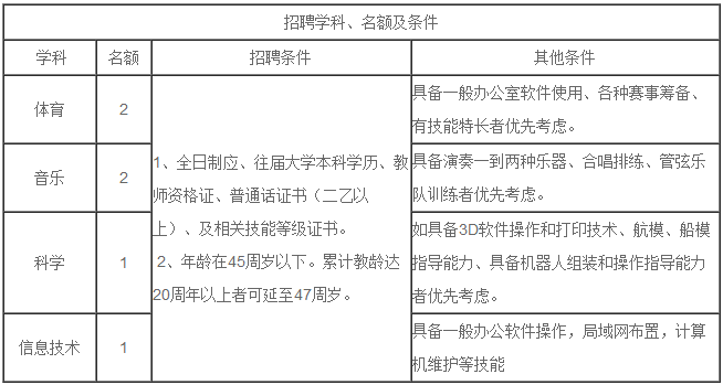 遵义县小学招聘最新信息与教育人才招聘动态发布