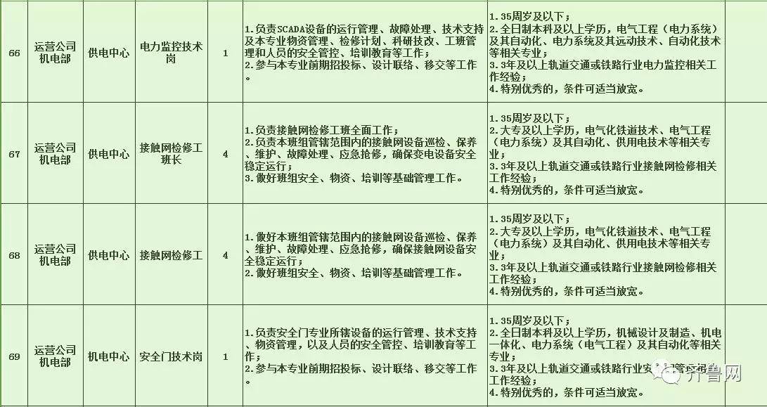 涞源县特殊教育事业单位招聘公告及解读发布