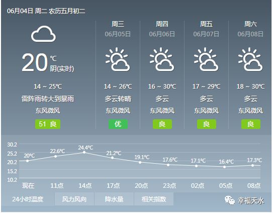 者太最新天气预报通知