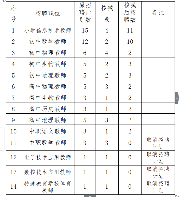 宁远县小学最新招聘概览