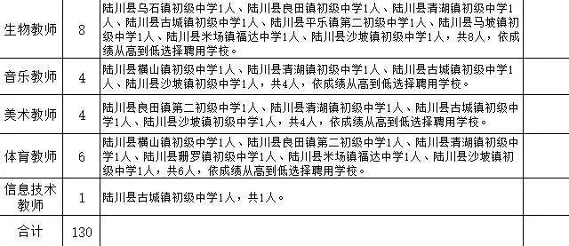 陆川县市场监督管理局最新招聘信息汇总