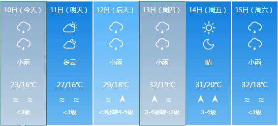 吴坑乡天气预报更新通知