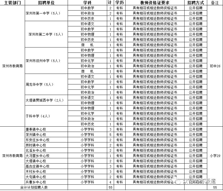 深州市农业农村局最新招聘启事概览