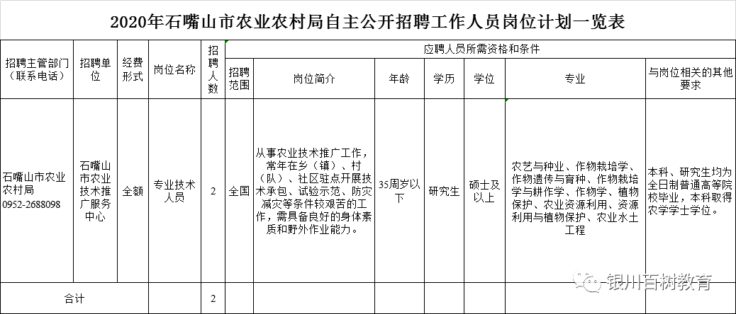 市辖区农业农村局最新招聘启事全面发布