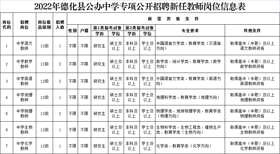 德化县小学招聘最新信息与教育人才招聘动态更新