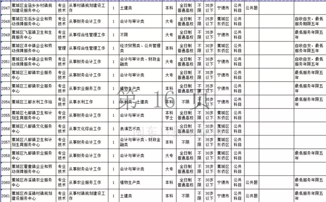 古田县初中最新招聘信息汇总