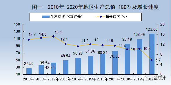 龙陵县文化局发展规划展望