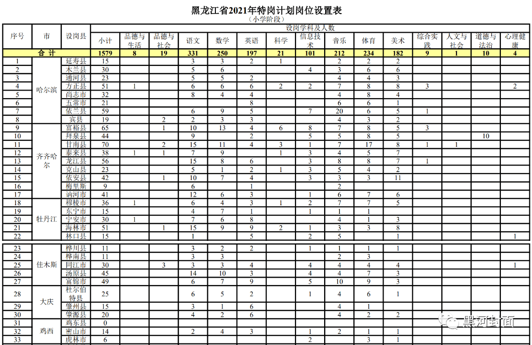 汉沽区成人教育事业单位招聘最新信息全面解析