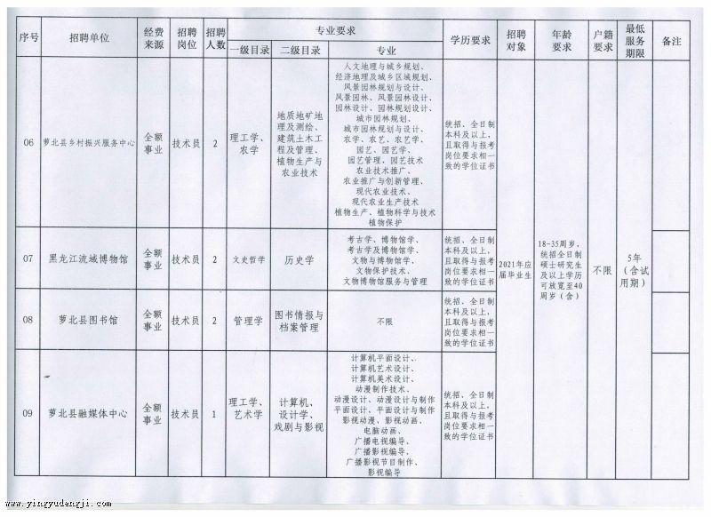 阳山县成人教育事业单位发展规划展望