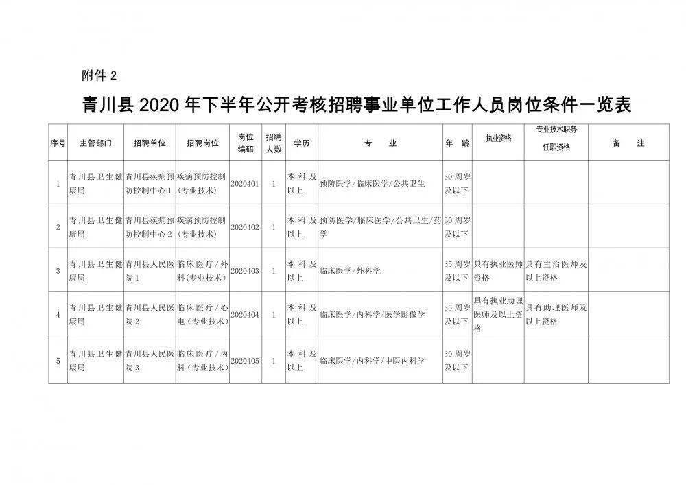 邢台县康复事业单位人事调整，重塑服务格局，推动县域康复事业蓬勃发展