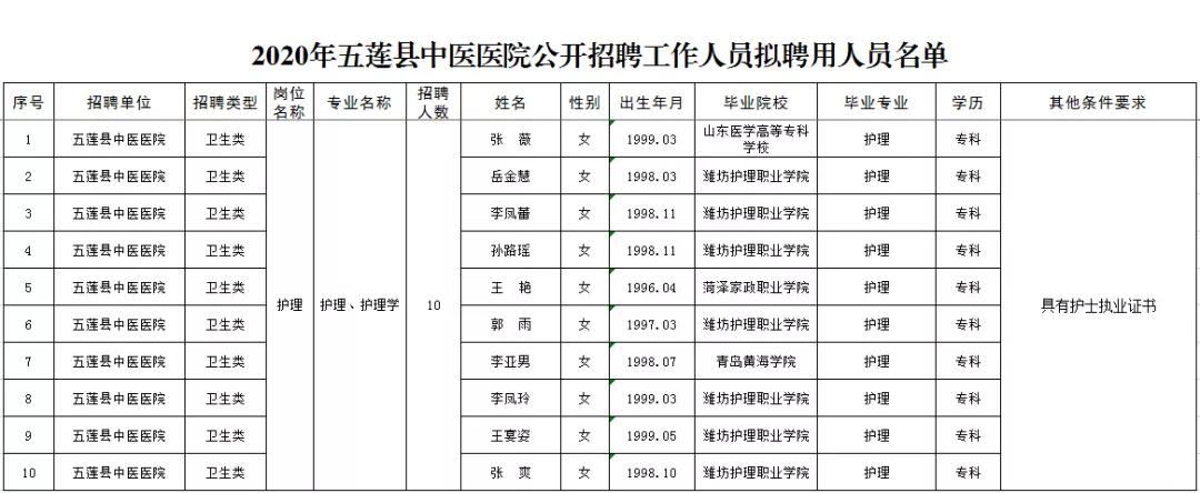 五莲县医疗保障局招聘启事，最新职位空缺及要求