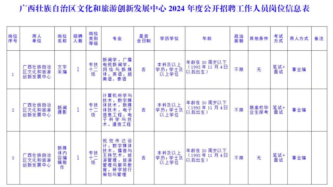 南靖县文化广电体育和旅游局最新招聘公告解读