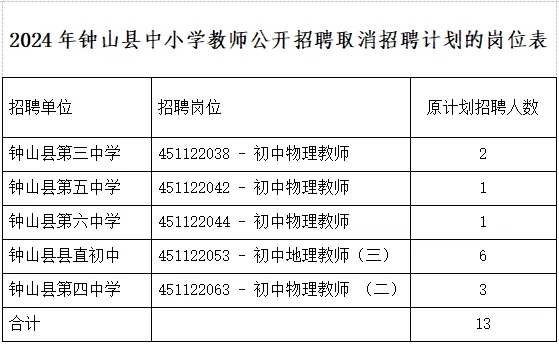 钟祥市特殊教育事业单位最新招聘信息及招聘动态概述