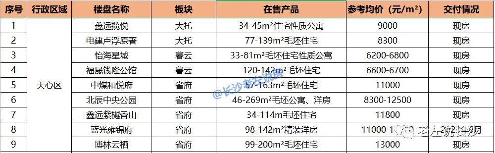 天心区初中领导团队，引领变革，塑造未来教育力量