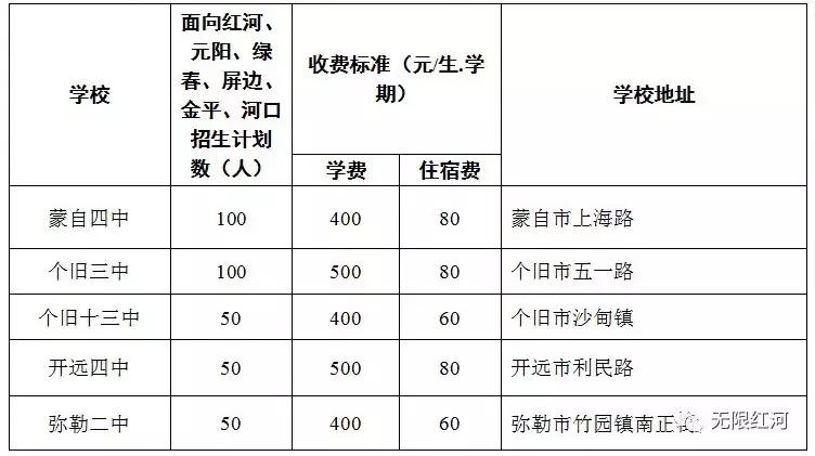 建水县初中未来教育蓝图，最新发展规划揭秘